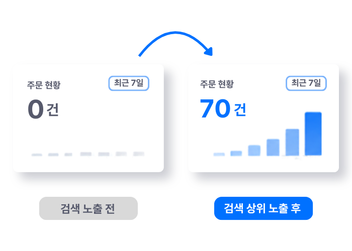런라이즈 상위노출