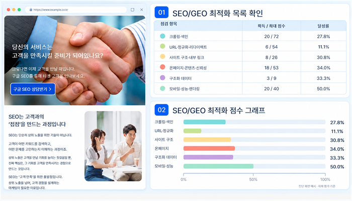 홈페이지 seo 최적화 분석